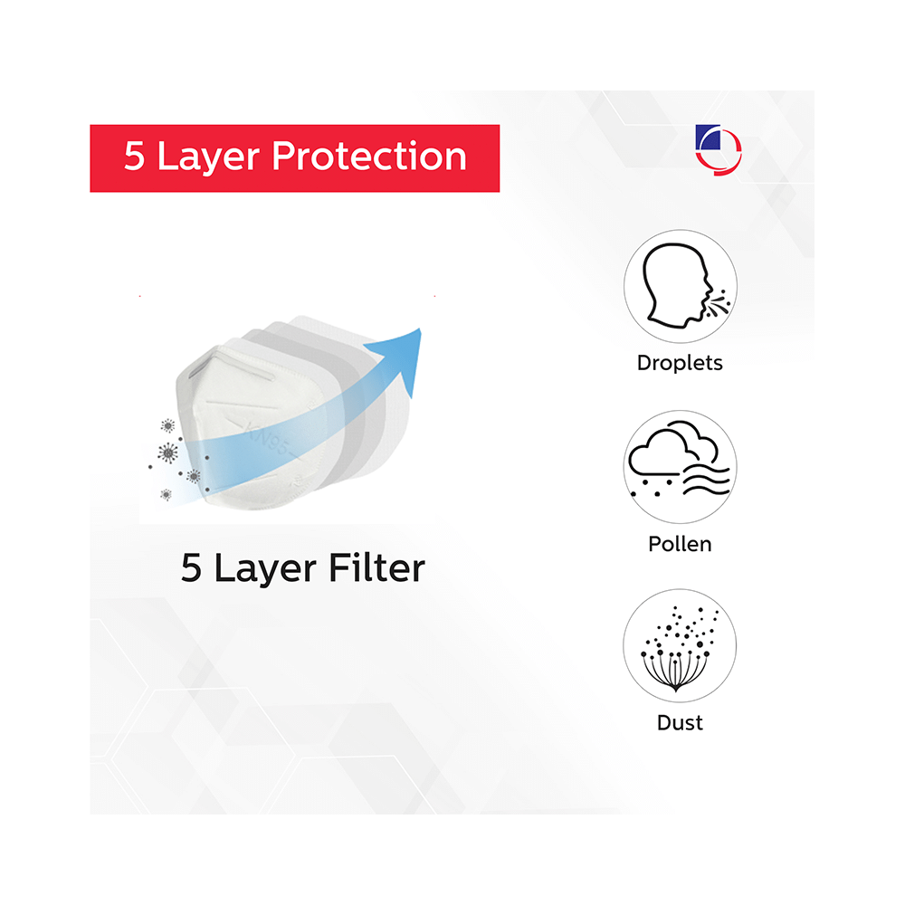 Dr. Odin Protective 5 Layer KN95 Face Mask - Image 3