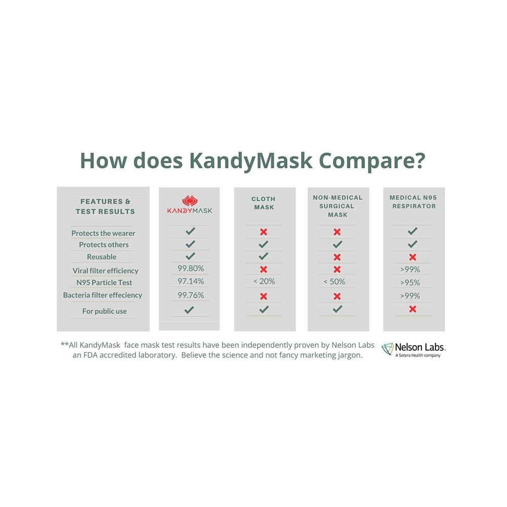 KandyMask Wisdom 7.0 Protective Mask without Valve Large - Image 7