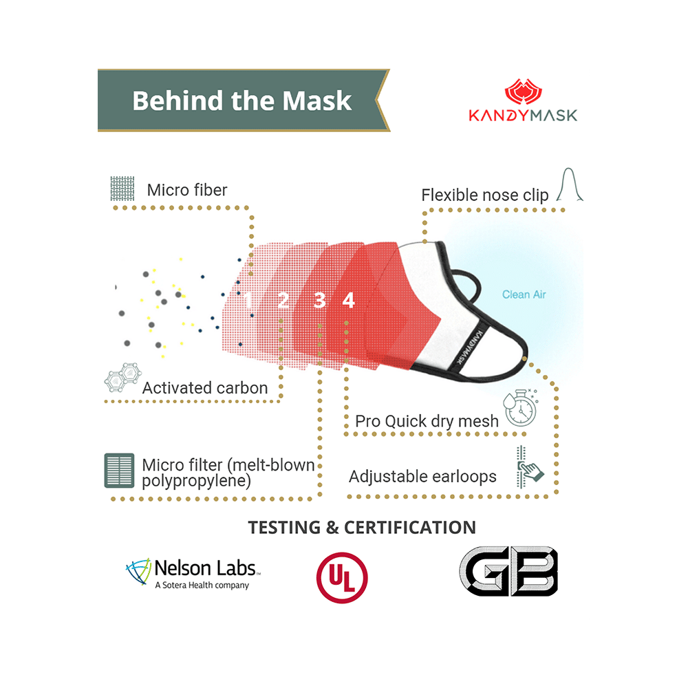 KandyMask Wisdom 7.0 Protective Mask without Valve Large - Image 3