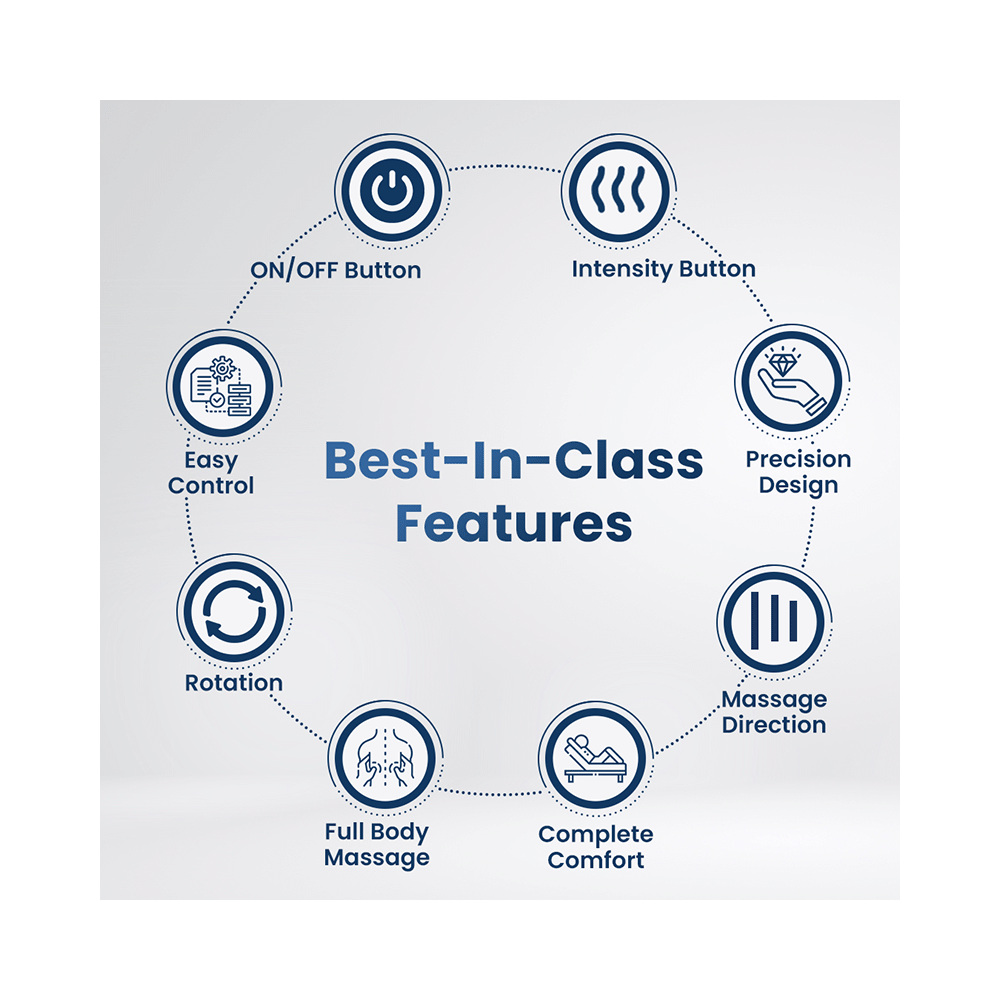 Dr Physio (USA) Electric Heat Shiatsu Machine Body Massagers - Image 3