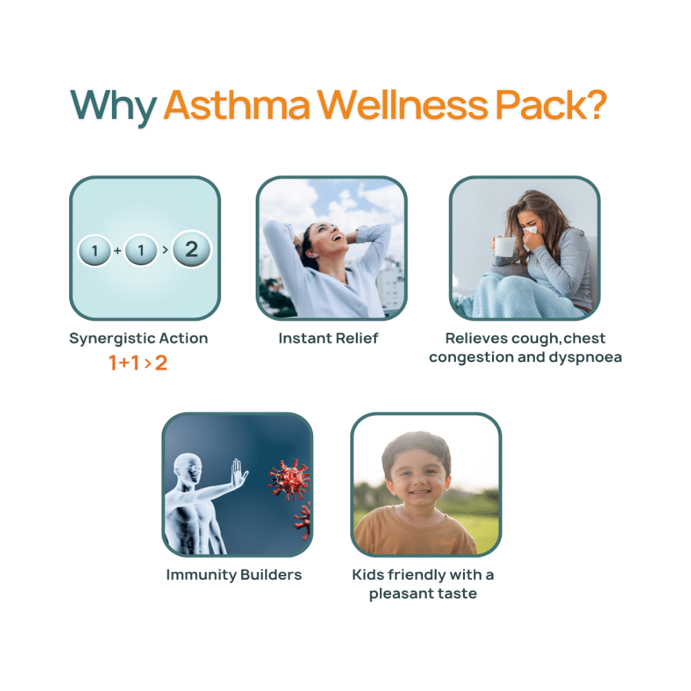 Bibo Asthma Wellness Pack - Image 4