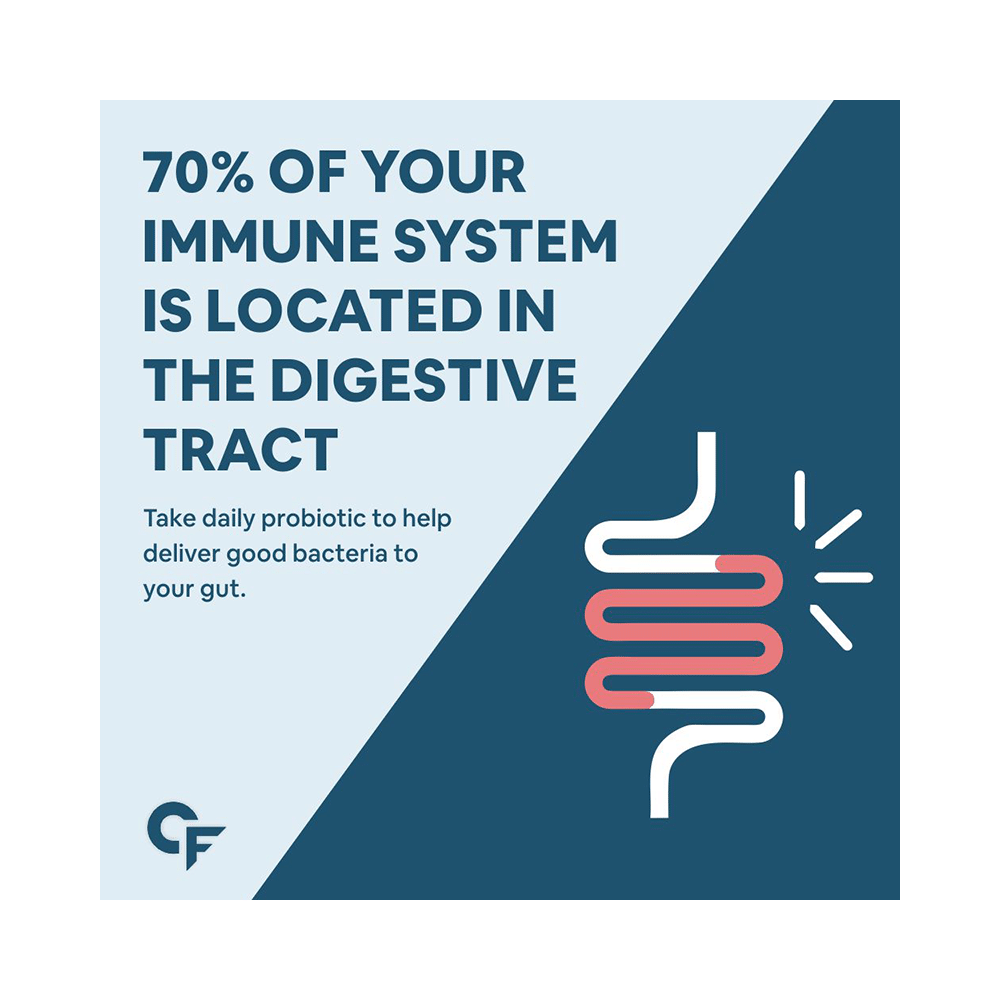Carbamide Forte Probiotics 50 Billion CFU with 20 Prebiotics Strains | Capsule for Digestion, Gut Health & Immunity - Image 8