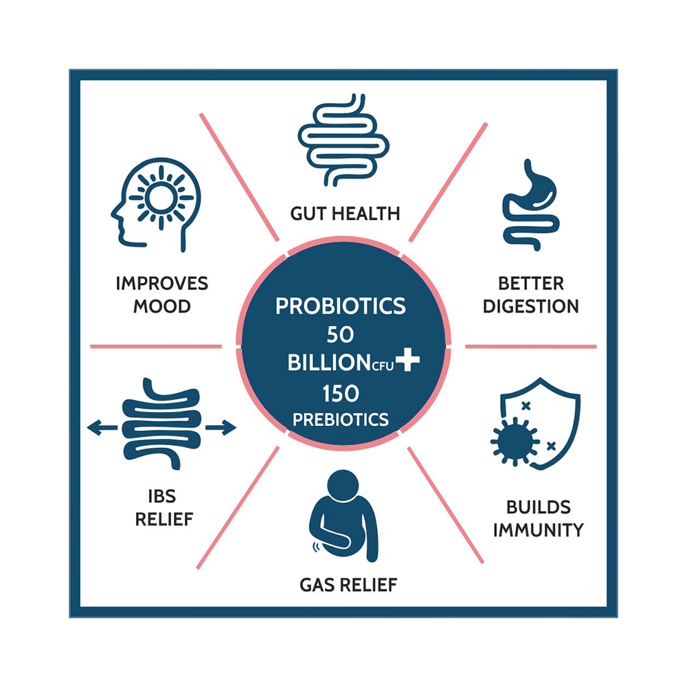Carbamide Forte Probiotics 50 Billion CFU with 20 Prebiotics Strains | Capsule for Digestion, Gut Health & Immunity - Image 3
