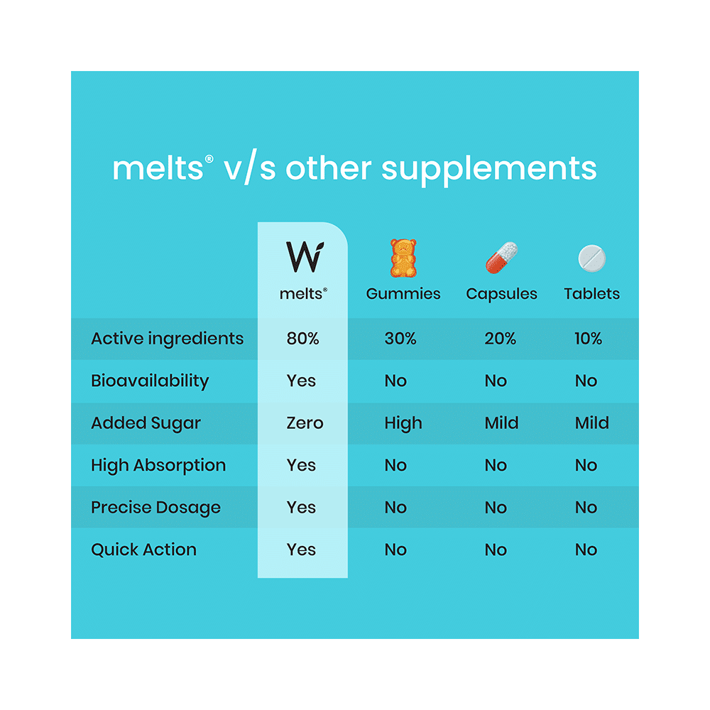 Wellbeing Nutrition Melts into Throat Relief | Oral Thin Strips with Honey & Curcumin | Flavour Soothing Ginger Honey - Image 5