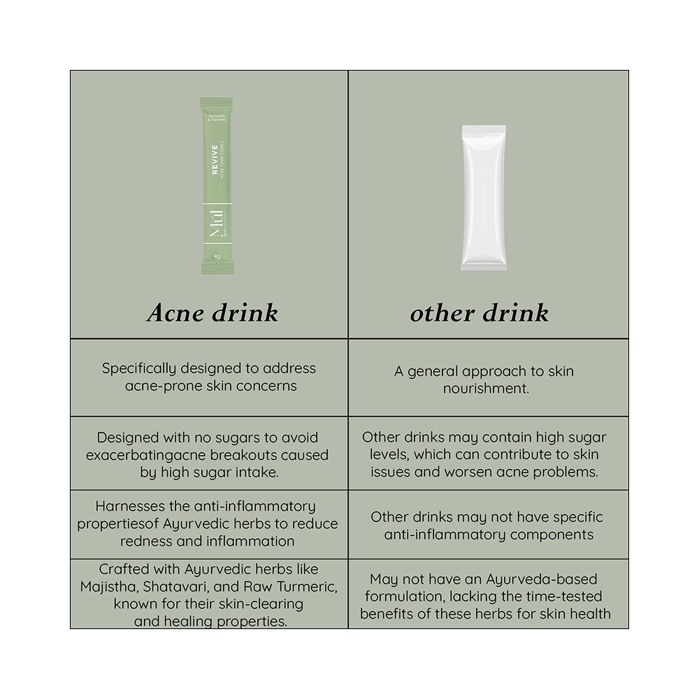 Mul Secrets Revive: Acne Care Nutrition Drink (4gm Each) - Image 8