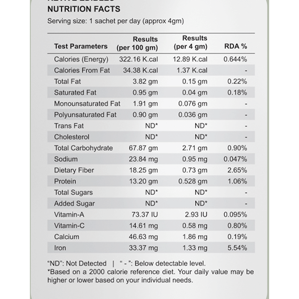 Mul Secrets Revive: Acne Care Nutrition Drink (4gm Each) - Image 3