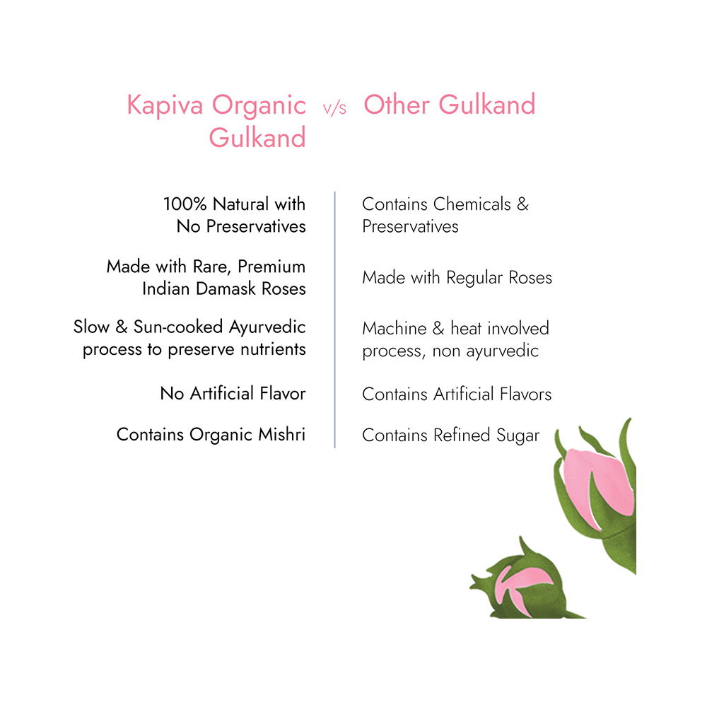 Kapiva Pure Foods Organic Gulkand | Sun-Cooked Damask Roses & Mishri - Image 8