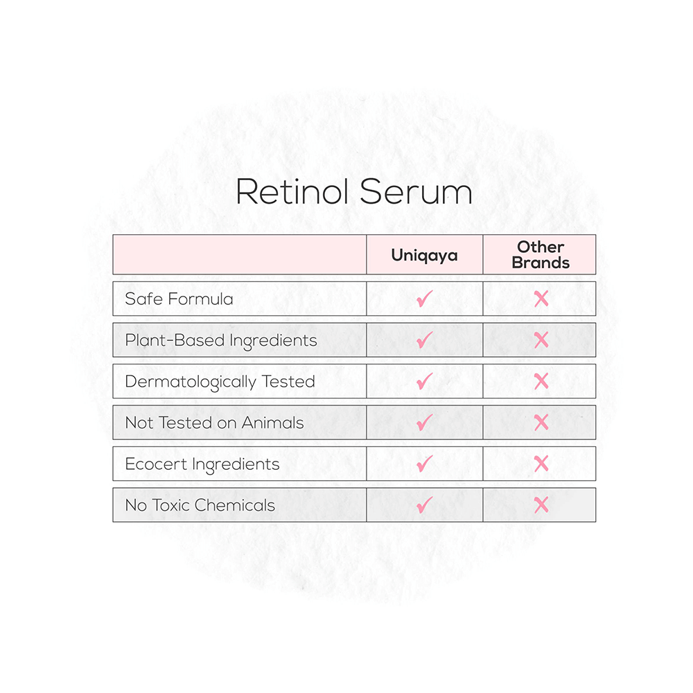 Uniqaya Retinol Serum - Image 7