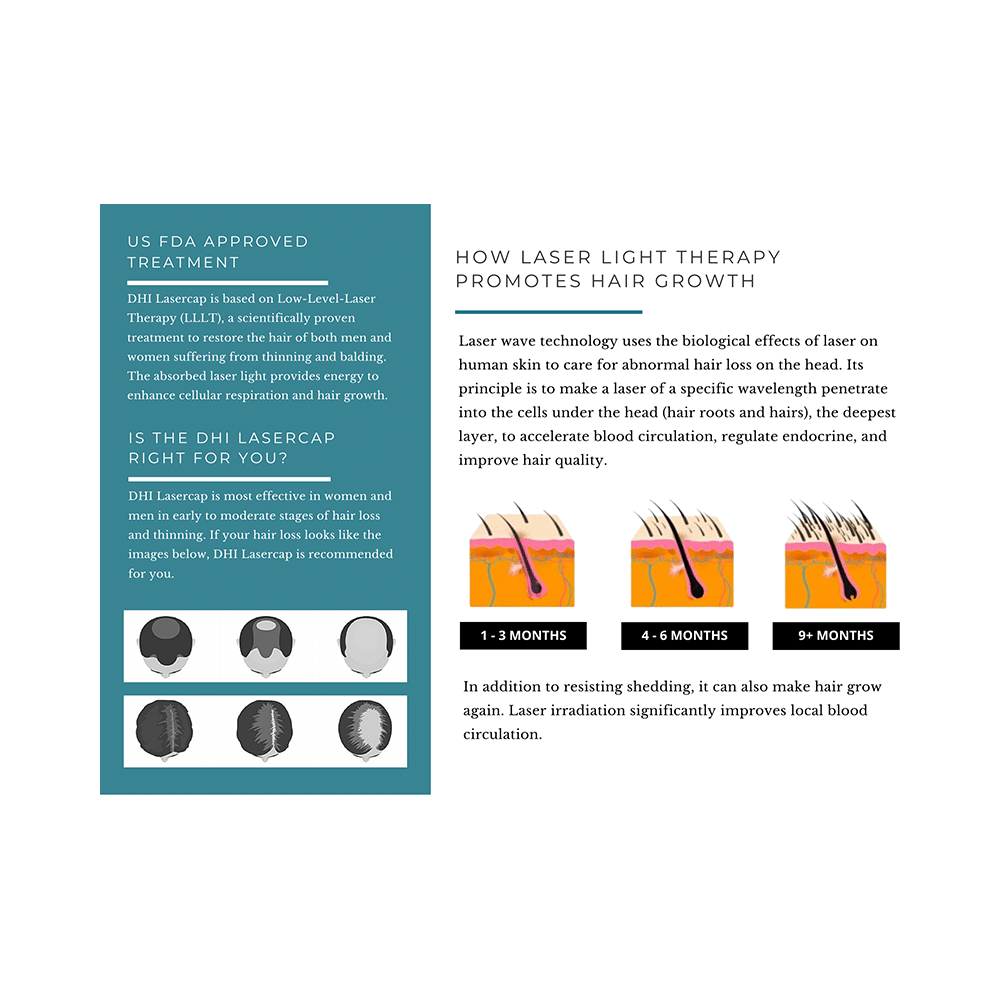 DHI Laser Cap with 272 Laser Diodes  FDA Approved & Clinically Proven for Hair Regrowth In Men & Women - Image 6