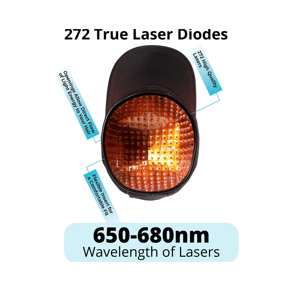DHI Laser Cap with 272 Laser Diodes  FDA Approved & Clinically Proven for Hair Regrowth In Men & Women - Image 4