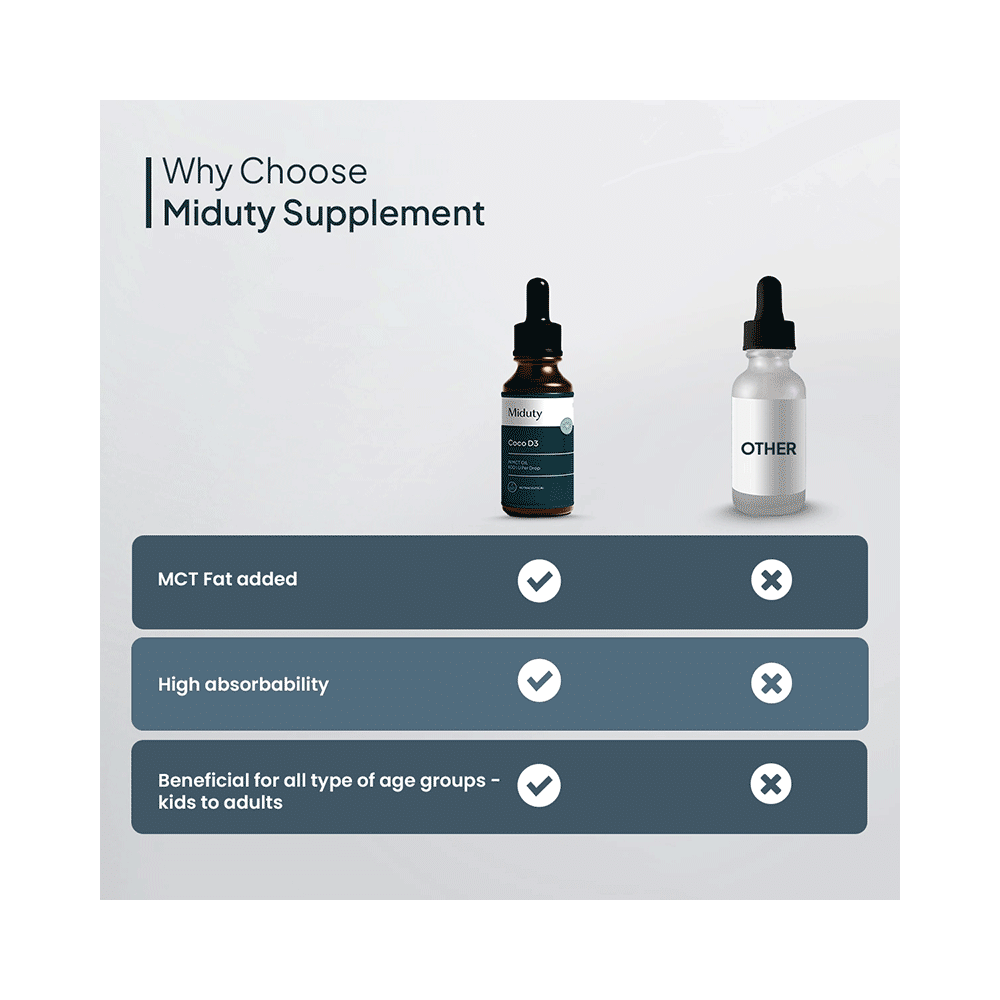 Miduty Co Co D3 Liquid - Image 11