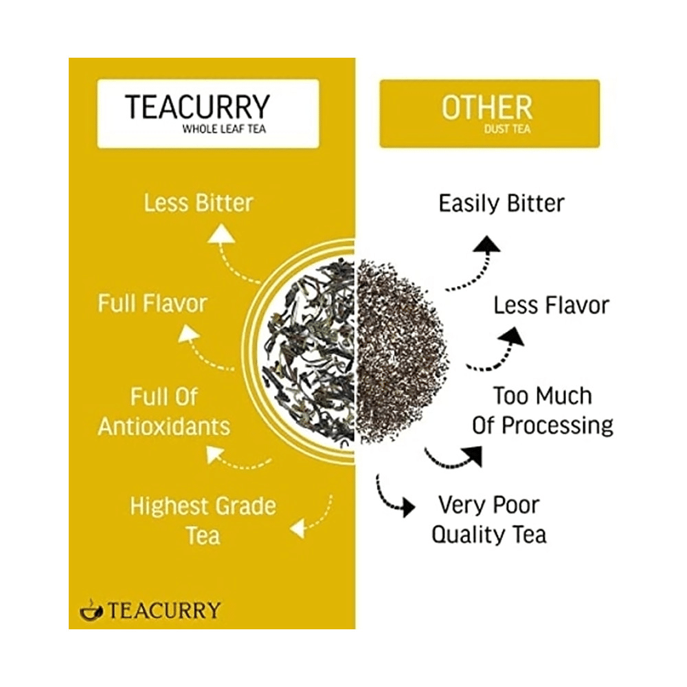 Teacurry Thyro Herb Tea Bag (2gm Each) - Image 6