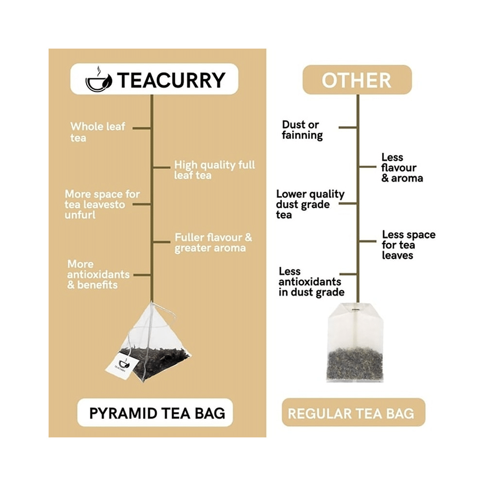 Teacurry Thyro Herb Tea Bag (2gm Each) - Image 5
