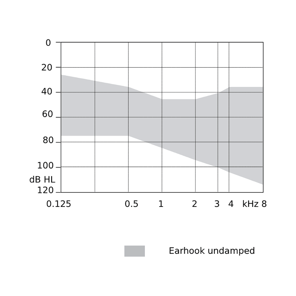 Vibe BTE Hearing Aid Power 4 Beige - Image 4