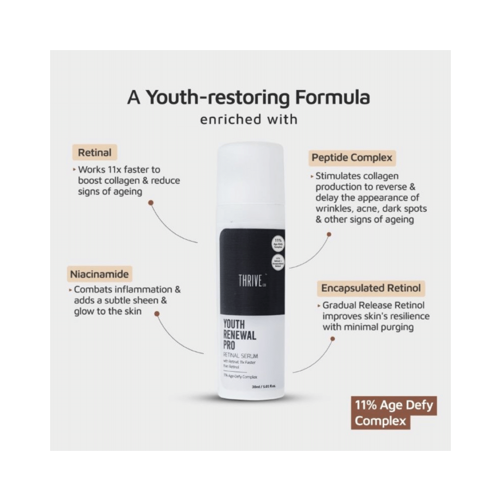 ThriveCo Youth Renewal Pro Retinal Serum for Anti-Ageing - Image 4