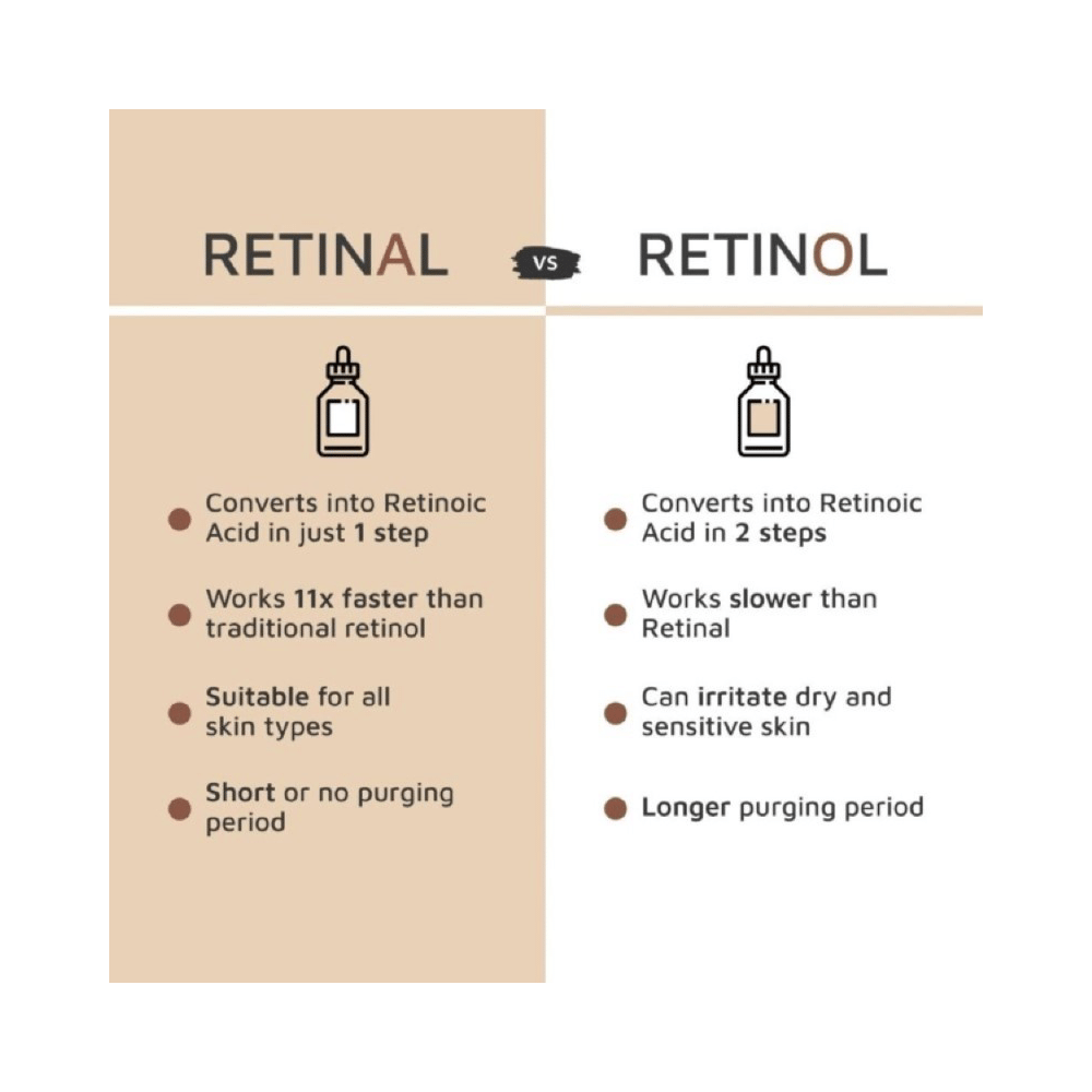 ThriveCo Youth Renewal Pro Retinal Serum for Anti-Ageing - Image 8