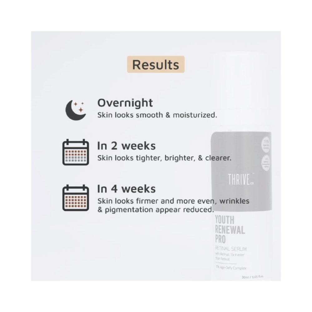 ThriveCo Youth Renewal Pro Retinal Serum for Anti-Ageing - Image 7