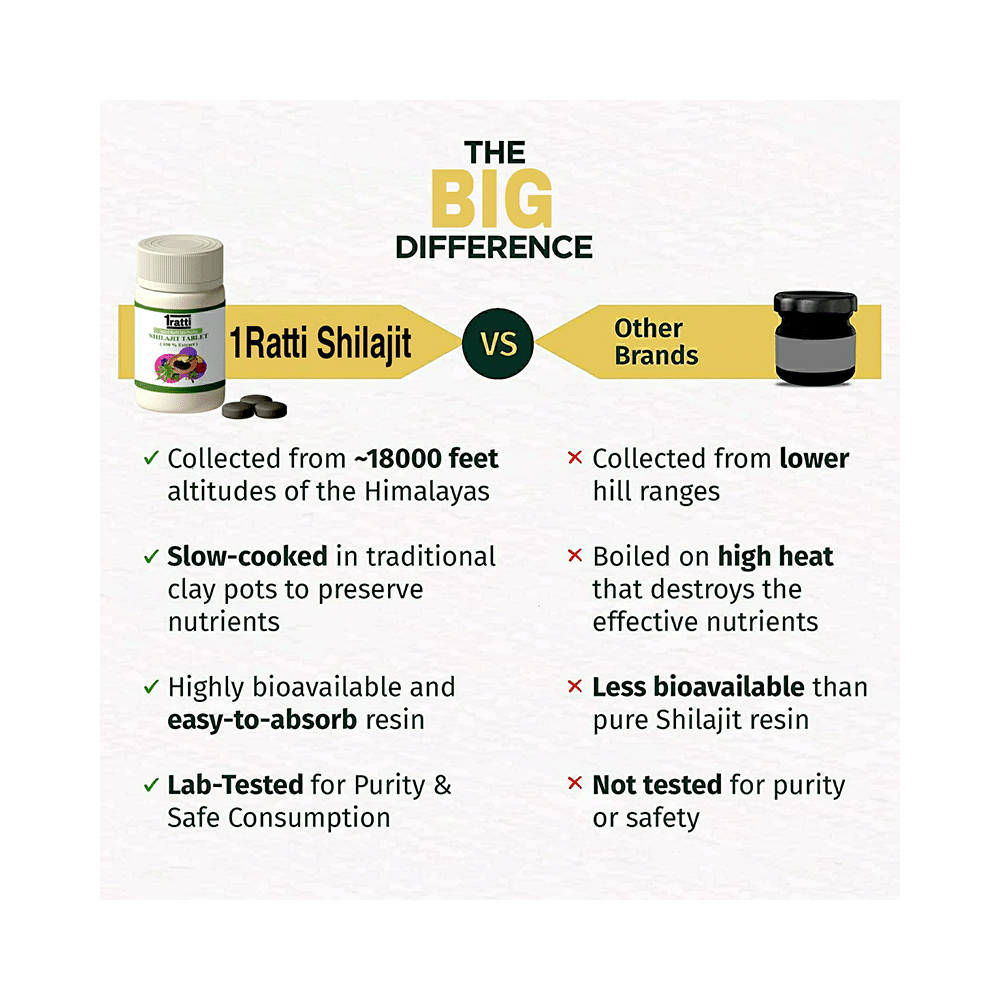 1ratti Shilajit Tablet - Image 4