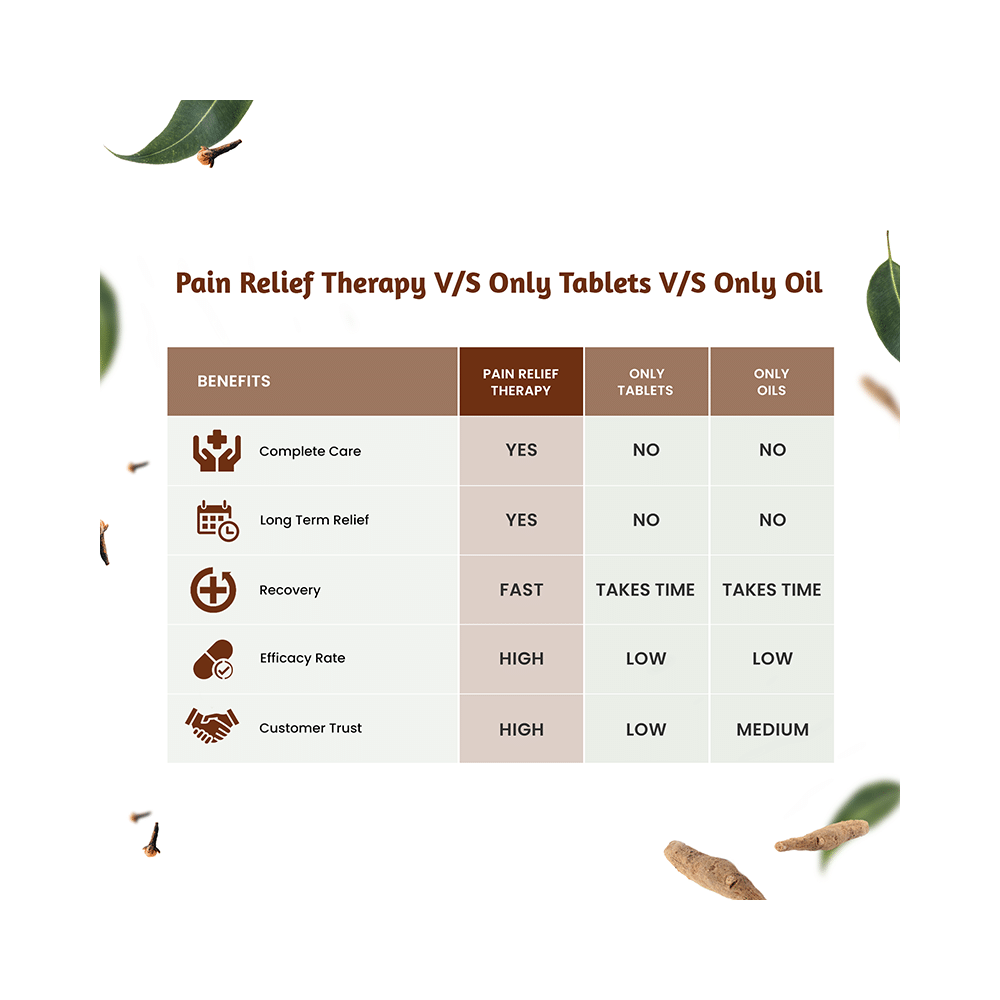 Maharishi Ayurveda Pain Relief Therapy Kit - Image 15