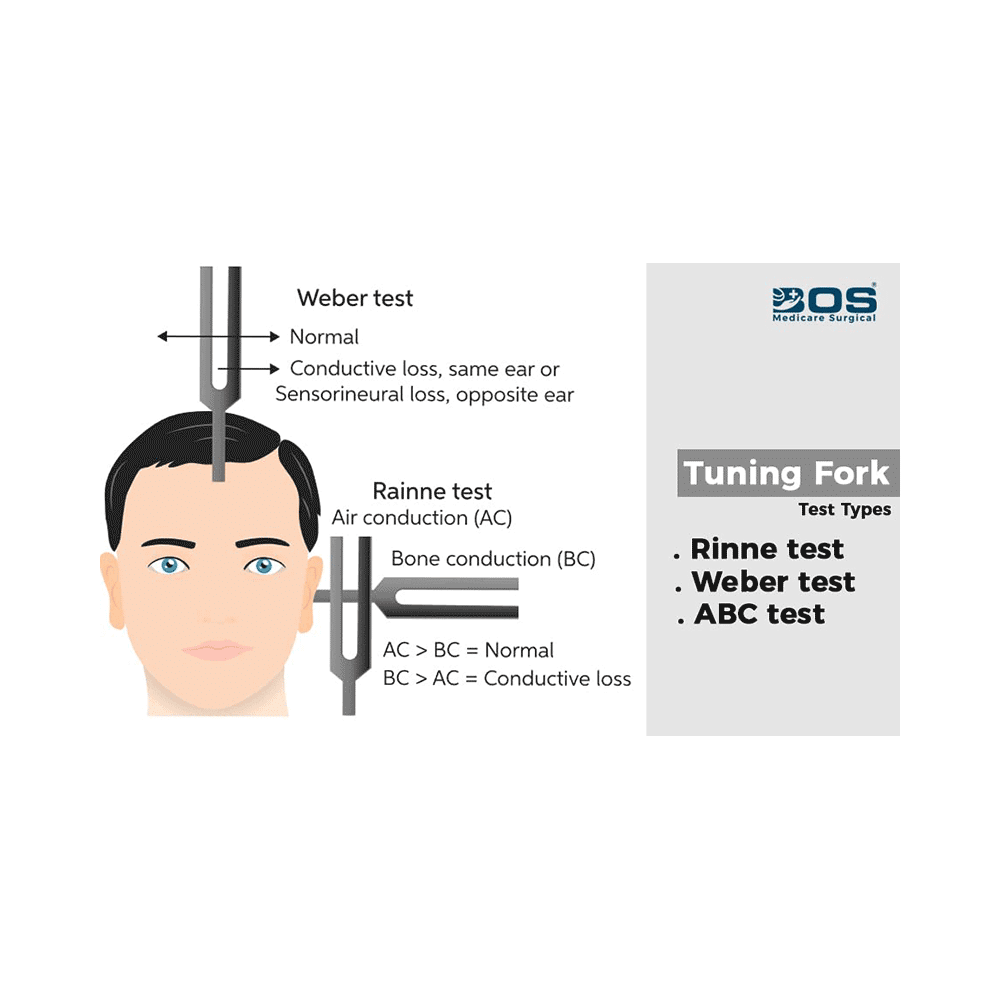 Bos Medicare Surgical Tuning Fork 512 Hz - Image 4