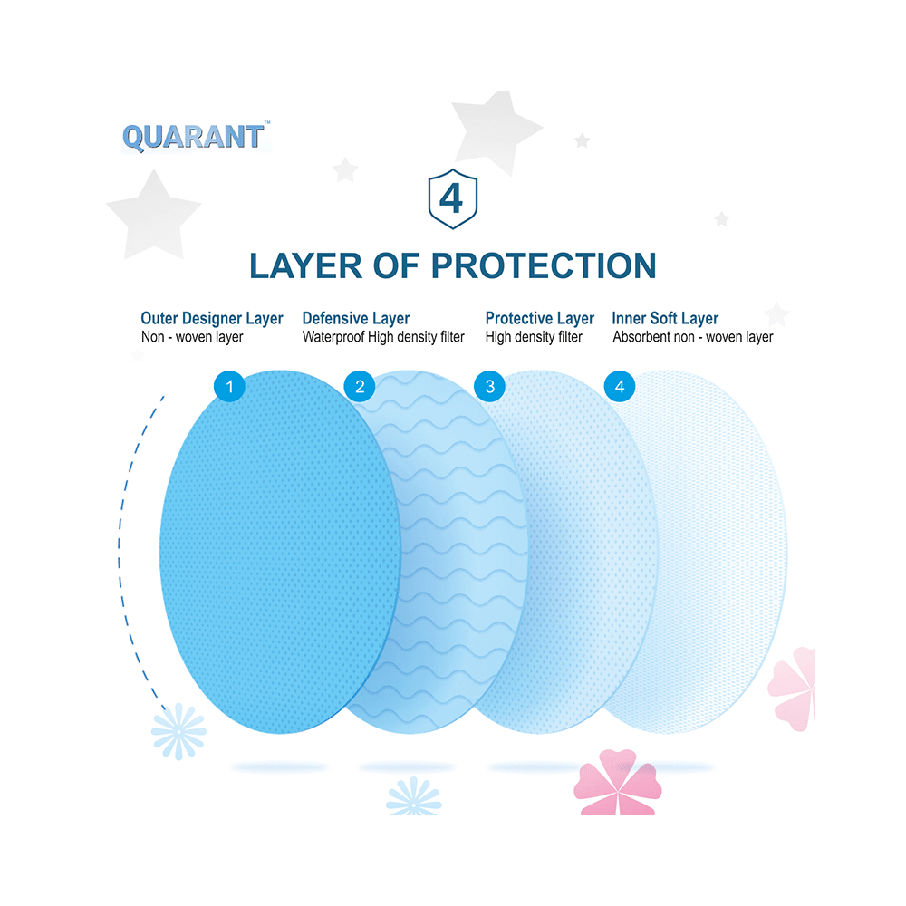 Quarant 4 Ply Designer Protective Face Mask White Combo Multicolor - Image 4