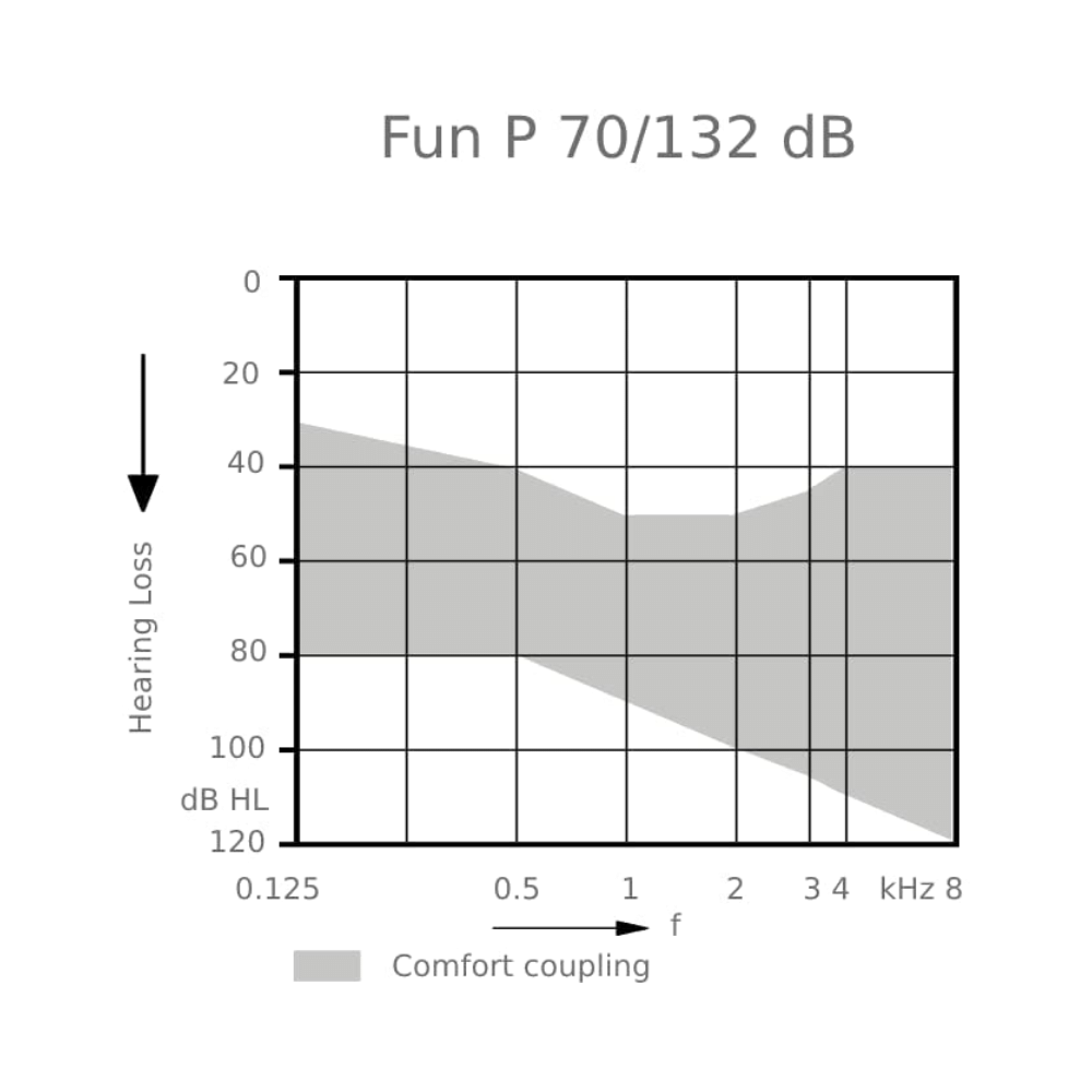 Signia Signia Behind the Ear Hearing Aid Fun (P) - Image 4