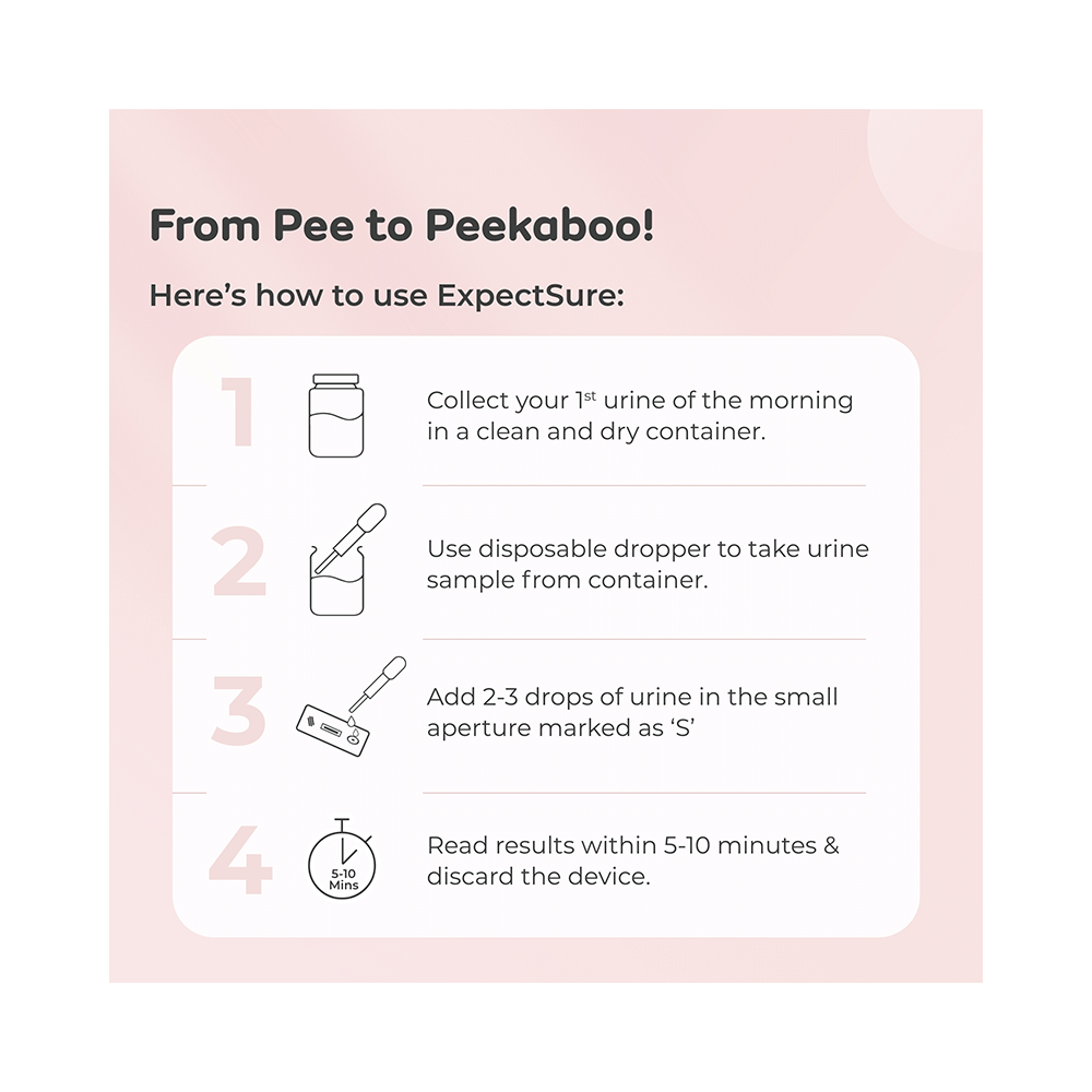 Mylo Care Expectsure Pregnancy Test Kit - Image 6