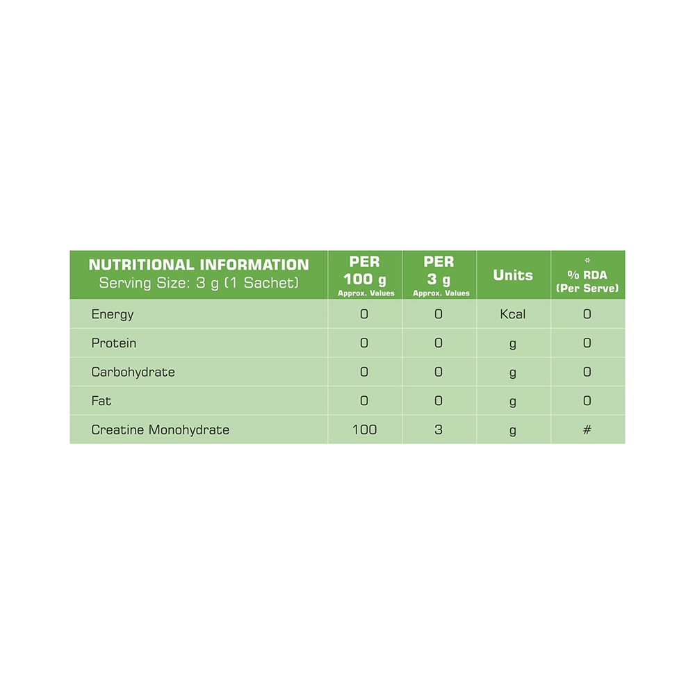 Body First Creatine Monohydrate (3gm Each) Unflavoured - Image 5