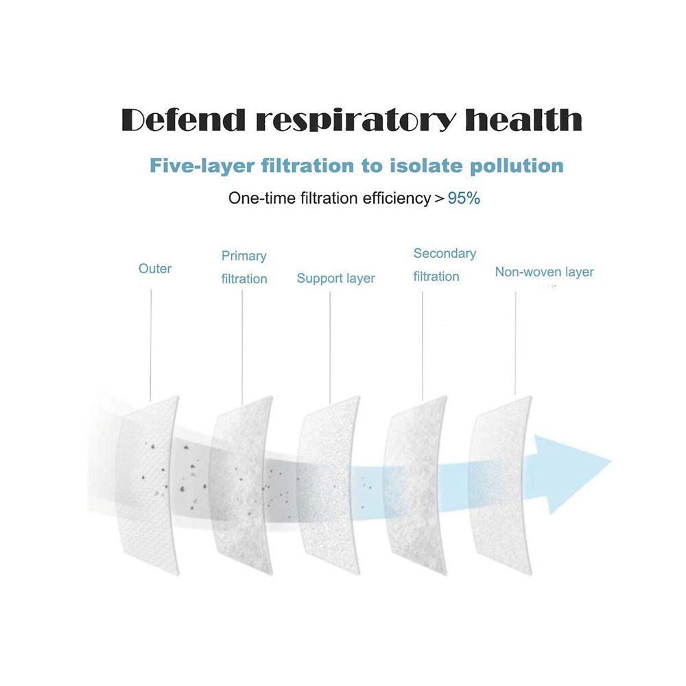 Medvision N95 Face Mask - Image 2
