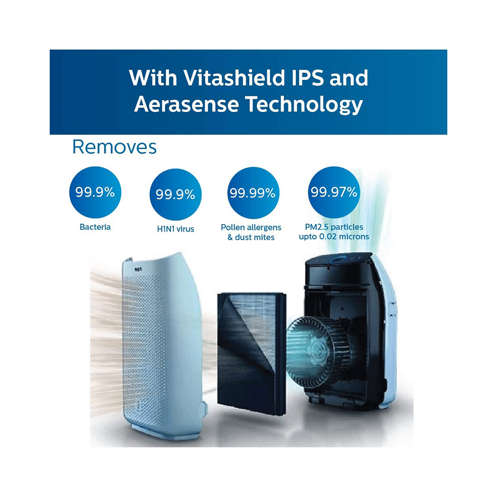 Philips AC1215/20 Air Purifier - Image 3