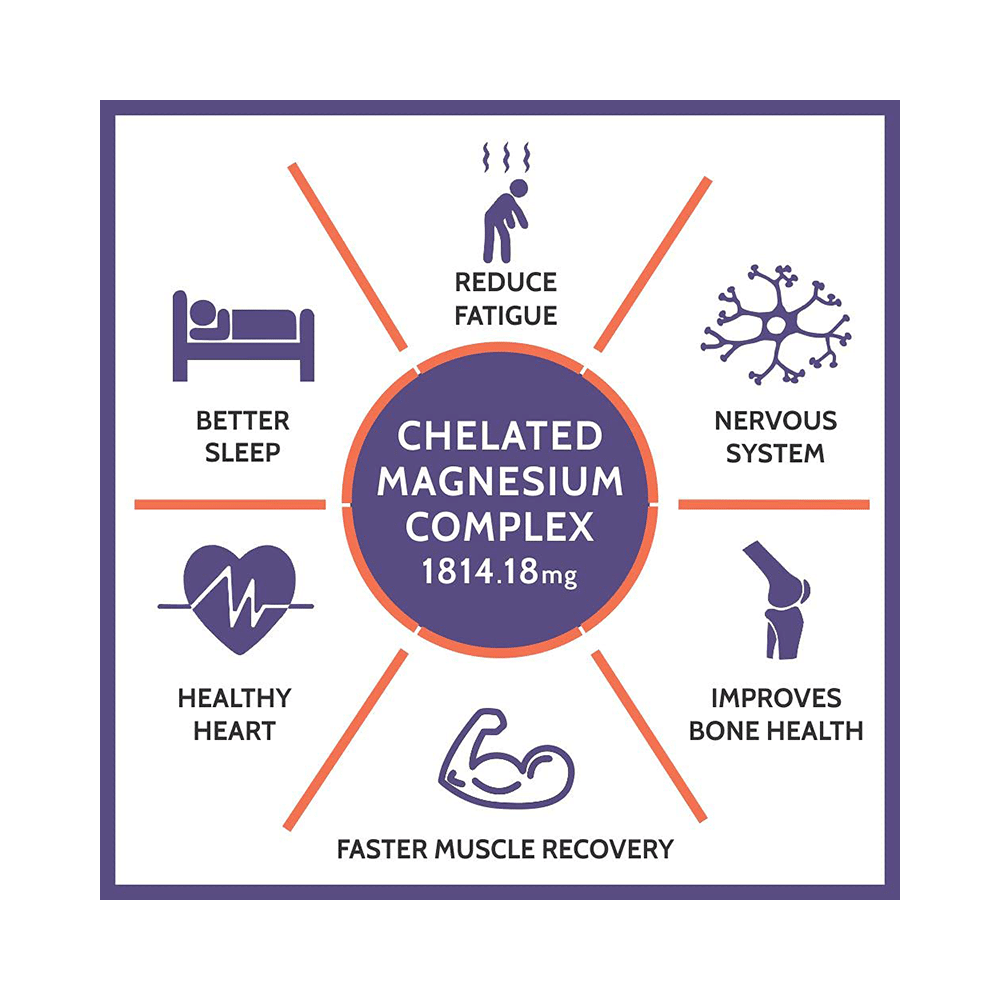 Carbamide Forte Chelated Magnesium Complex for Muscles, Bones & Nerves | Tablet - Image 3