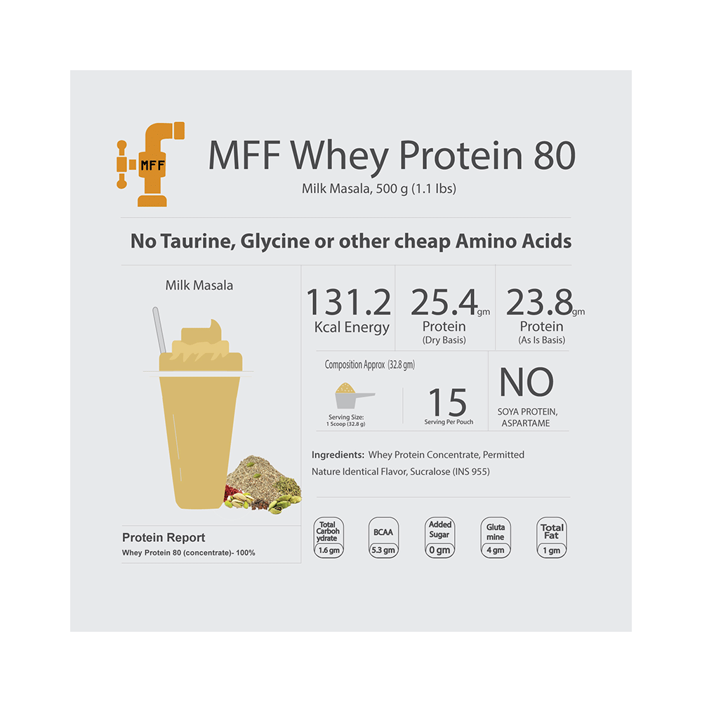 MyFitFuel Whey Protein 80 with Glutamic Acid for Muscle Recovery | Flavour Milk Masala - Image 3