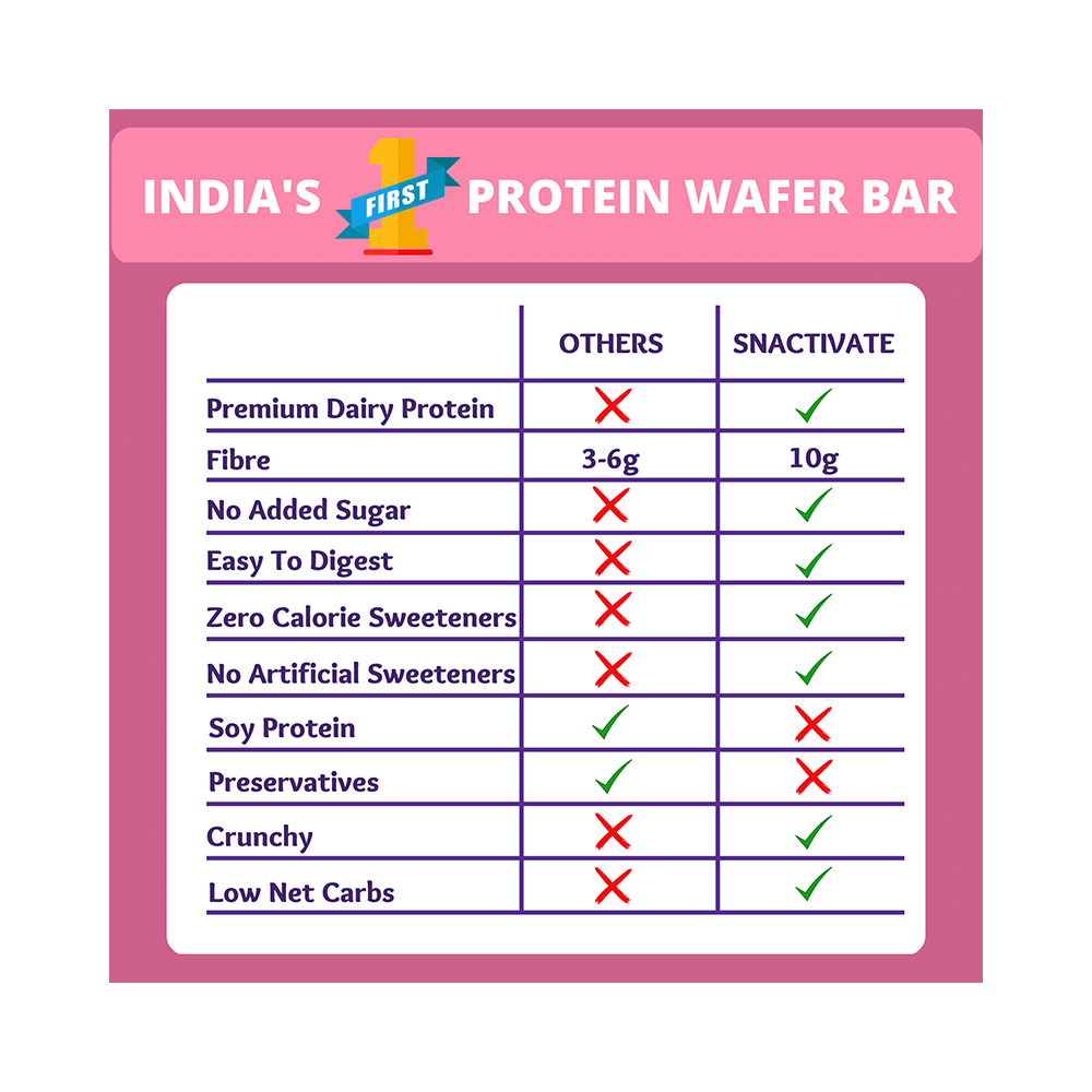 Snactivate Protein Wafer Bar (40gm Each) Mixed Berries - Image 6