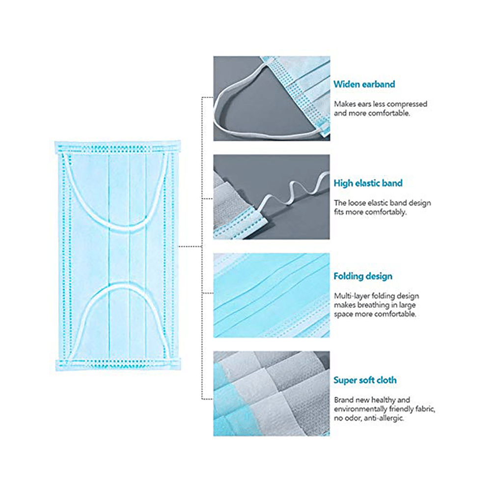 Fine Morning Pharma Isolation or Quarantine Protection Kit (20 Disposable Free Size Gloves & 20, 3 Ply Surgical Disposable Safe Mask) - Image 6