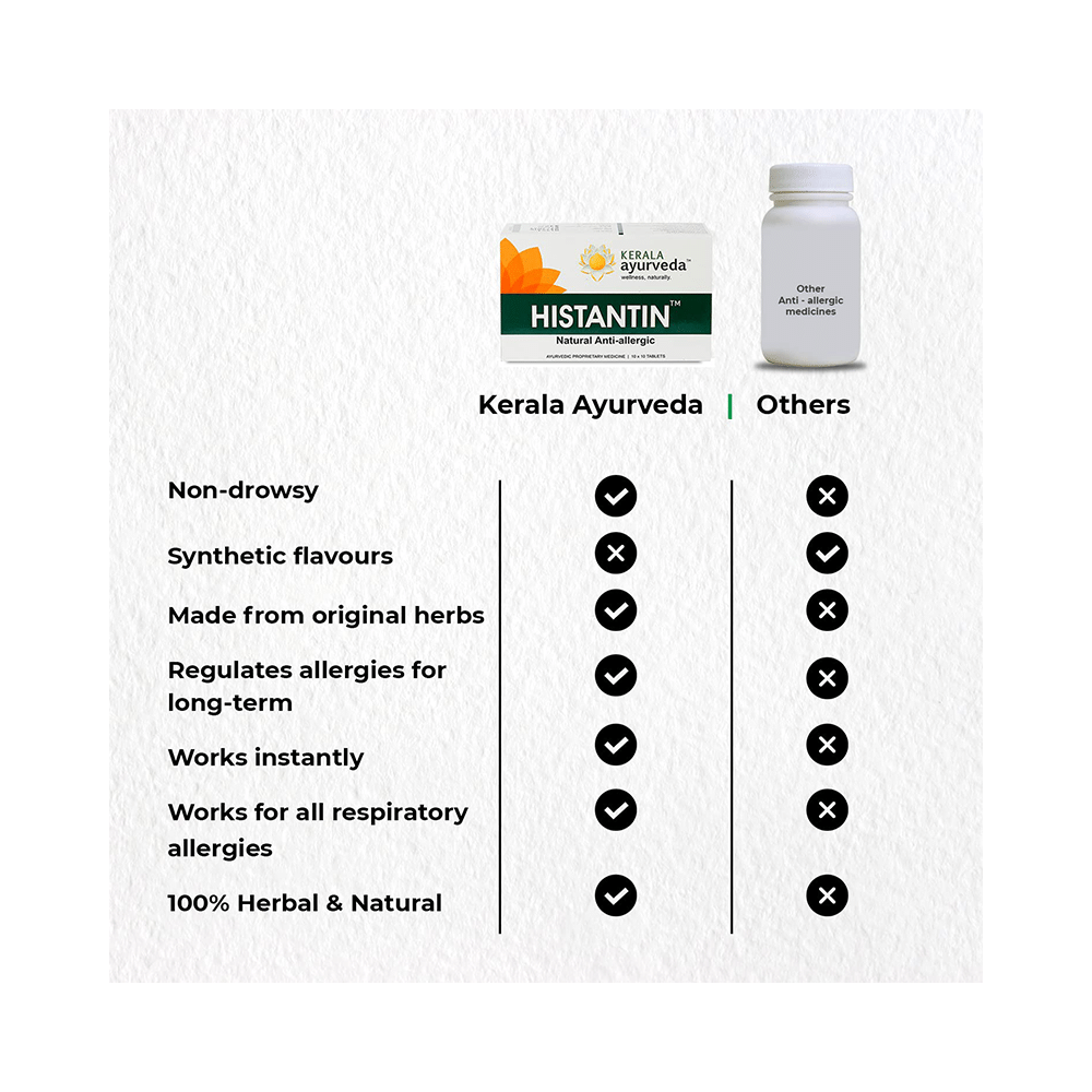 Kerala Ayurveda Histantin Anti-Allergic Tablet - Image 6