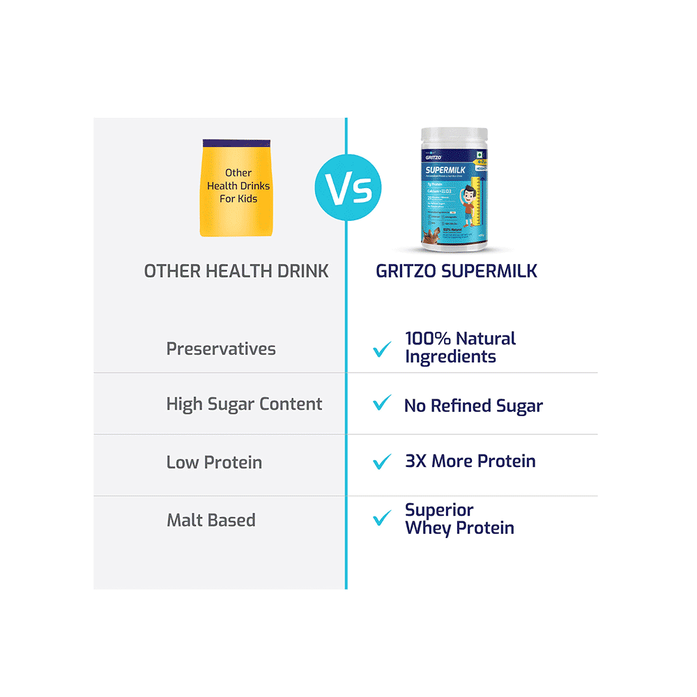 Gritzo Super Milk Protein Height+ for 4 to 7 Years | With Calcium & Vitamin D3 | Flavour Double Chocolate - Image 10
