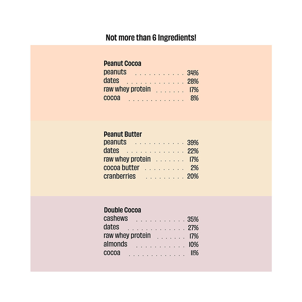 The Whole Truth Protein Bar (52gm Each) | 2 Double Cocoa, 2 Peanut Cocoa, 2 Peanut Butter - Image 3