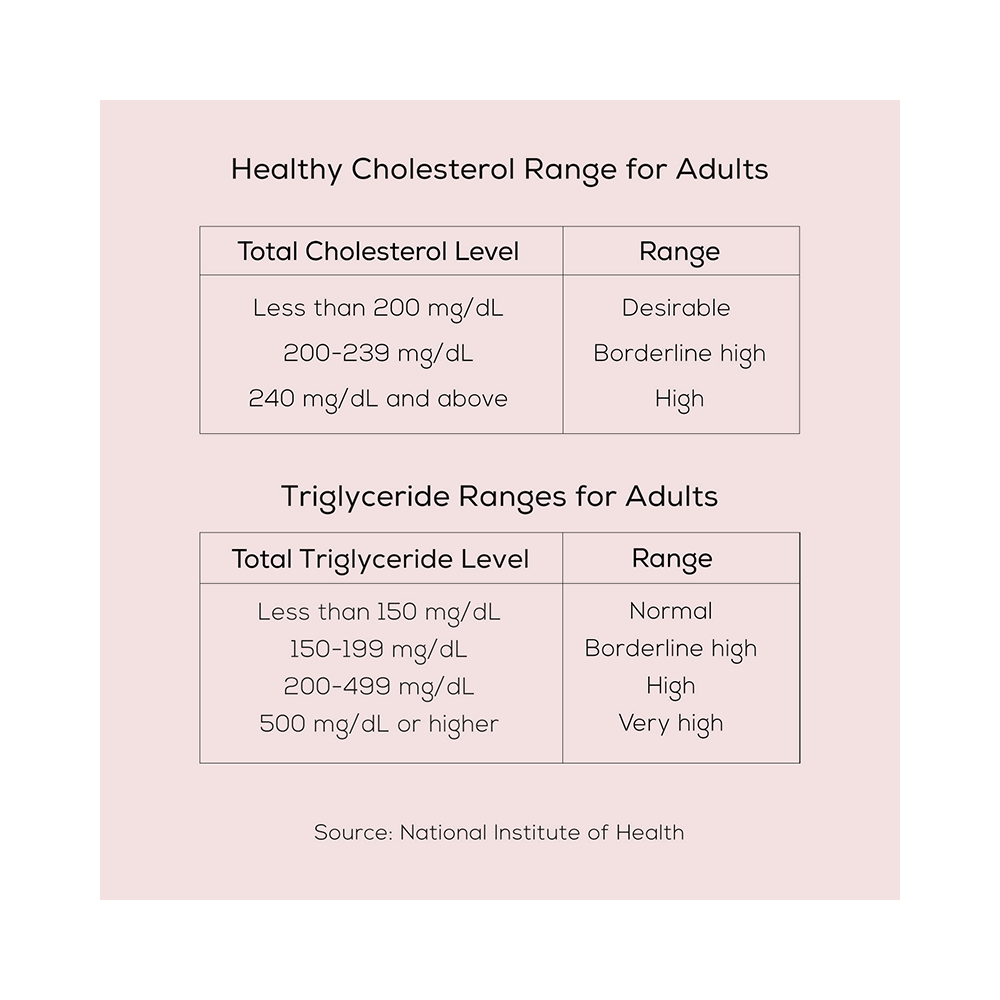 TrueBasics Heart Omega 3 Krill Oil for Reducing Triglycerides & Cholesterol | Soft Gelatin Capsule - Image 8