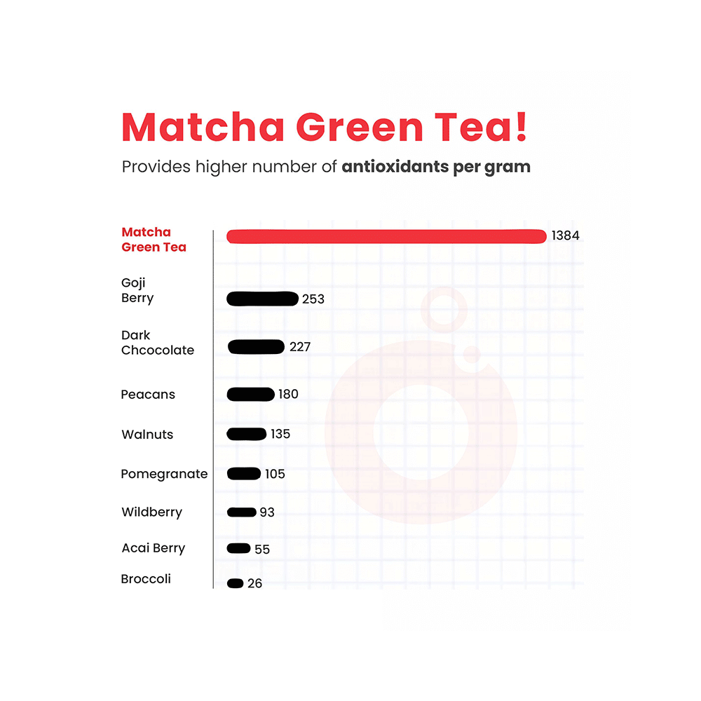 TopUp Delicious Matcha Green Tea Effervescent Tablet (20 Each) Strawberry Watermelon - Image 6