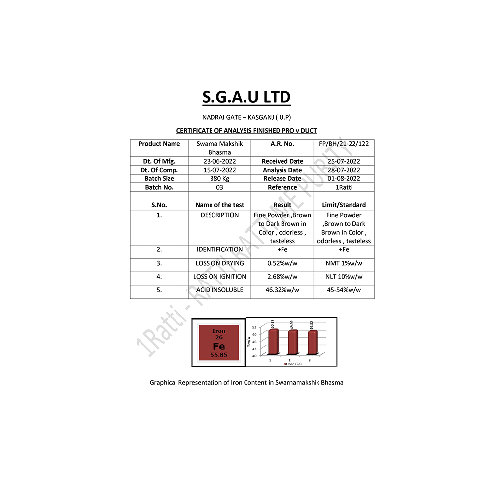 1ratti Swarnamakshik Bhasma - Image 3