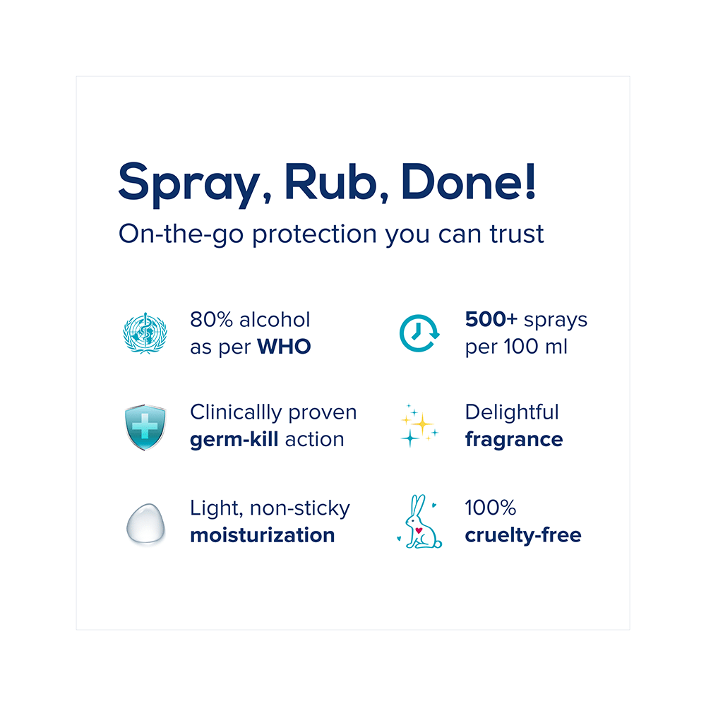 WellCare Hand Sanitizer Spray Spring Blossom - Image 3