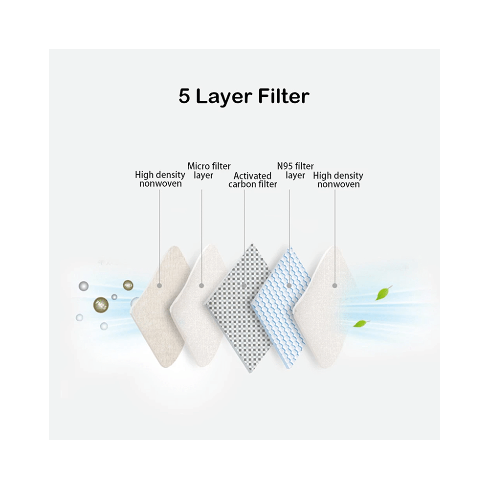 1Mile Grey N95 5 Layer Mask with Respirator - Image 2