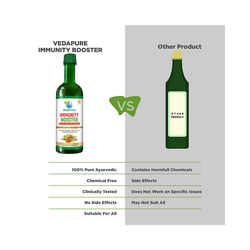 Vedapure Immunity Booster Liquid - Image 6