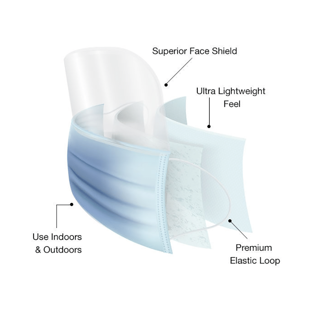 Impex 3 Ply Mask with Soft Plastic Face Shield - Image 2