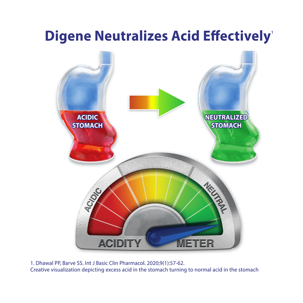 Digene Antacid Antigas Gel | For Acidity, Gas, Heartburn & Bloated Stomach Relief | Flavour Orange - Image 5
