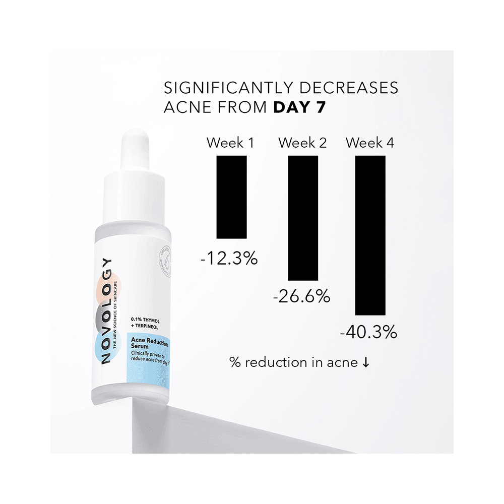 Novology 0.1% Thymol + Terpineol Acne Reduction Serum - Image 5