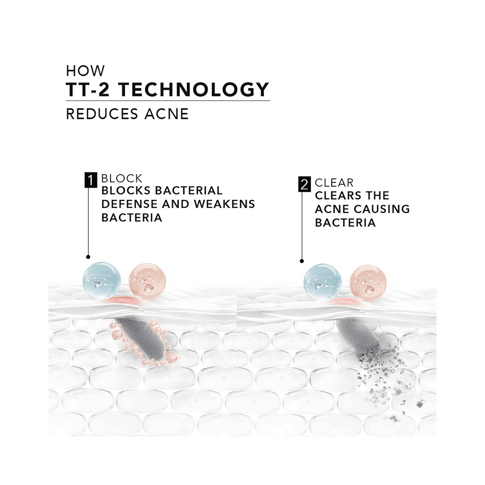 Novology 0.1% Thymol + Terpineol Acne Reduction Serum - Image 6