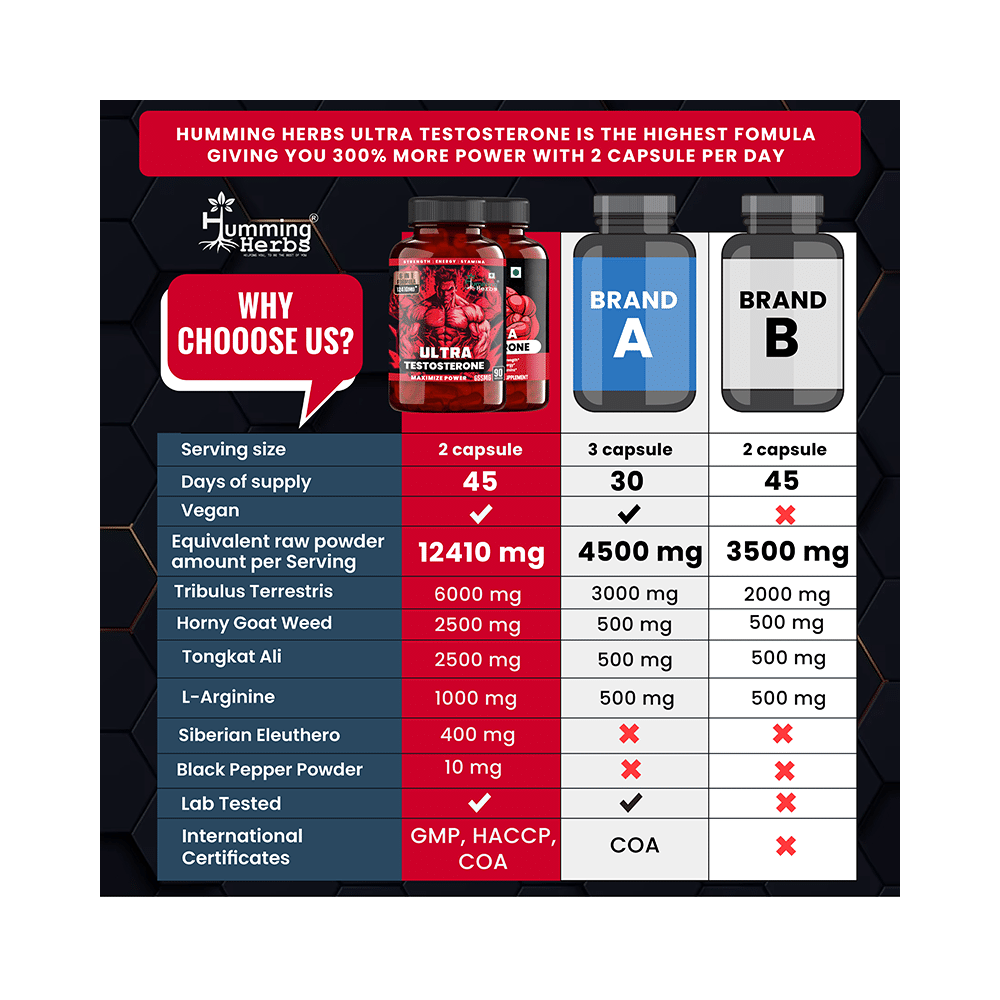 Humming Herbs Ultra Testosterone Maximize Power Capsule - Image 5