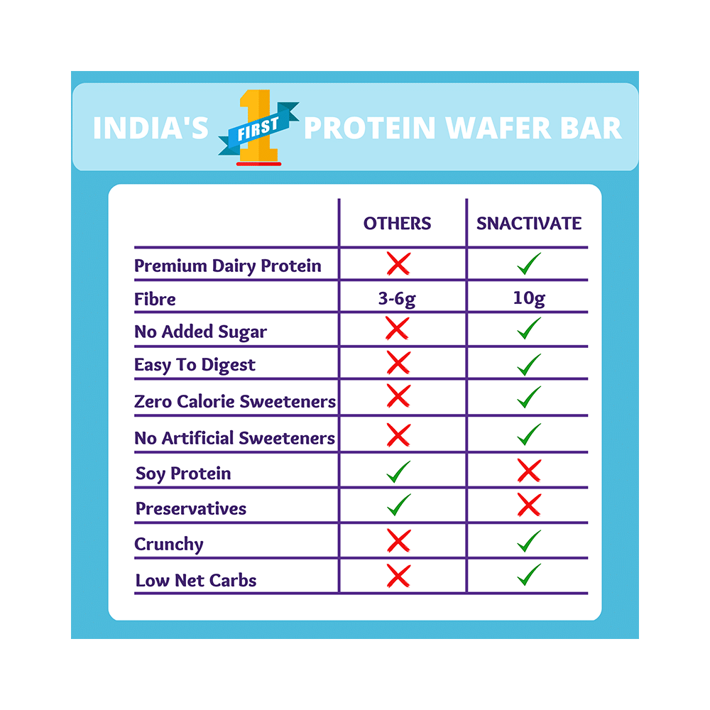 Snactivate Protein Wafer Bar (40gm Each) French Vanilla - Image 6