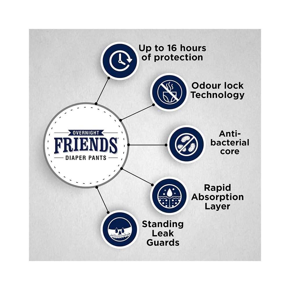 Friends Overnight Adult Unisex Diaper Pants | Size XL-XXL - Image 2
